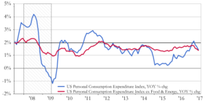 U.S. Consumer Price Index (Inflation)