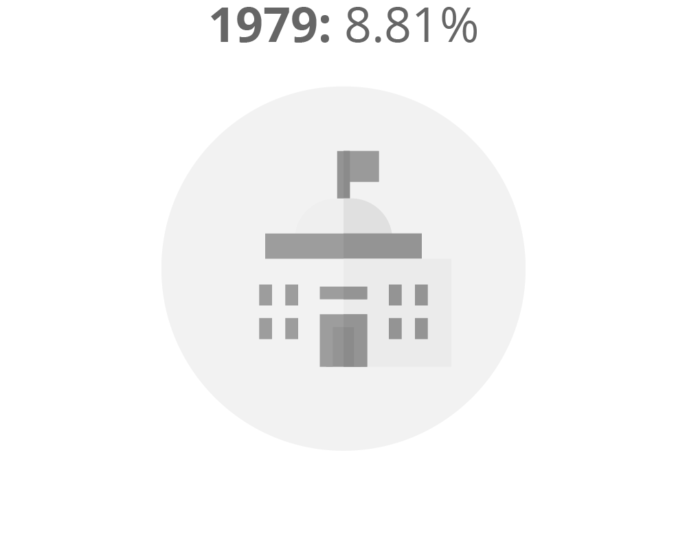 1979