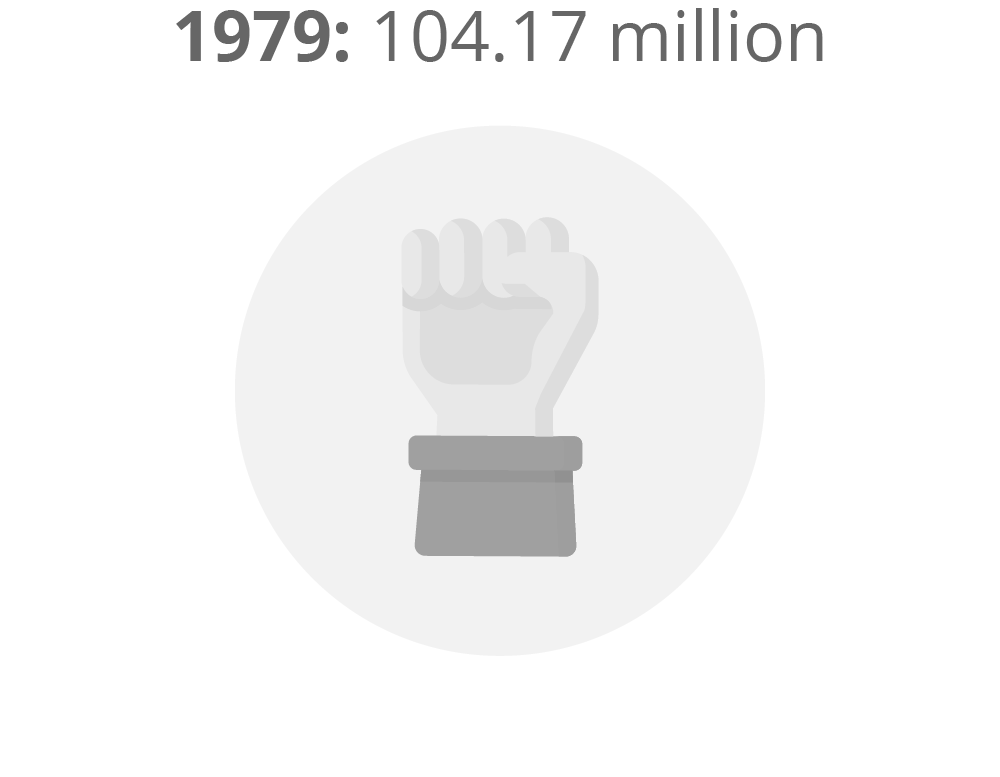 1979