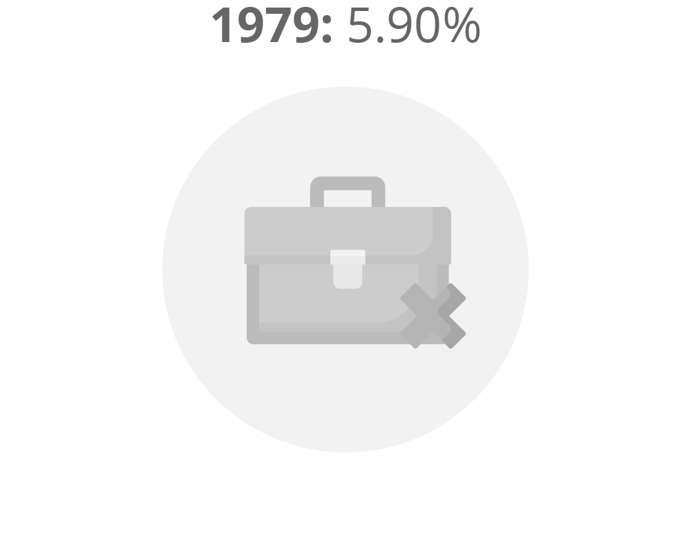 1979