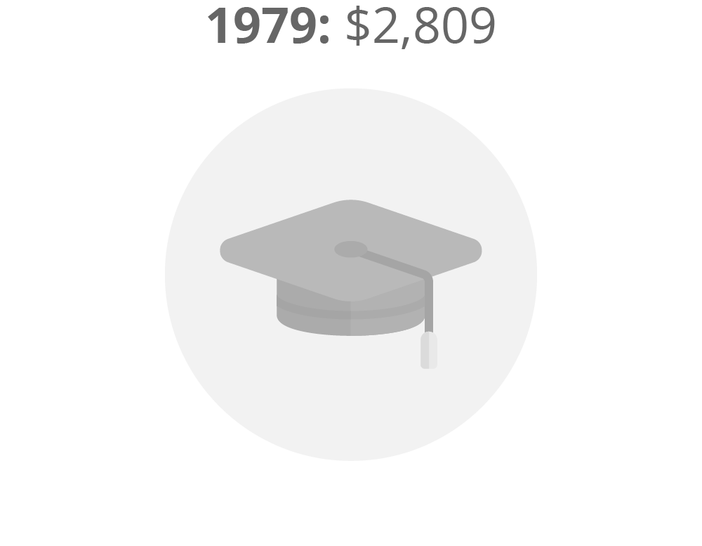 1979