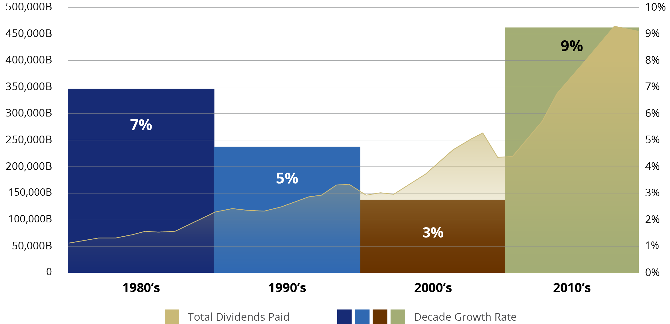 Hav_Charts_Dividends_2-01