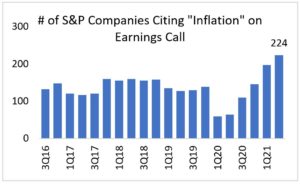 Bar Chart - "# of S&P Companies Citing "Inflation" on Earnings Call".