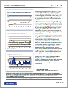 2022 Haverford Outlook Commentary