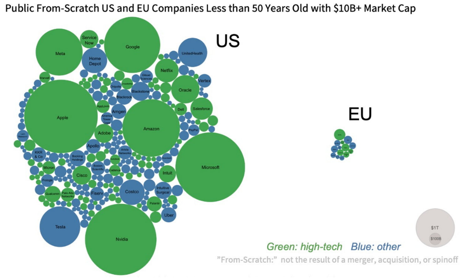 U.S. & European Market Cap