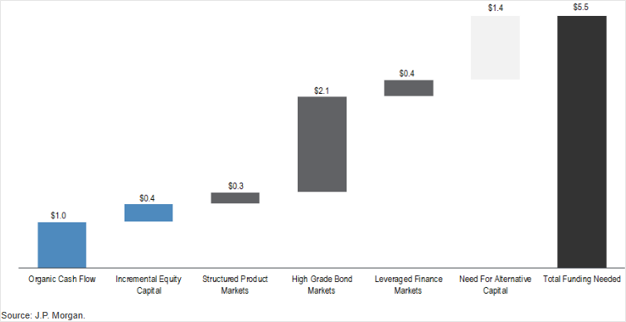 080626 Anticipated AI Capex Funding Sources Over Next 5 Years