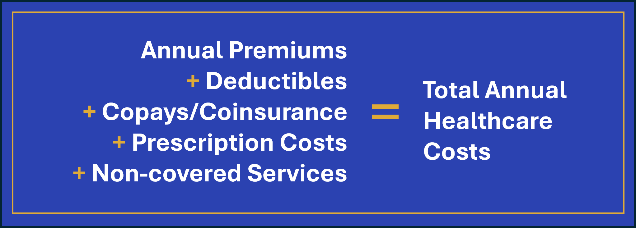 Medicare Total Healthcare costs formula_Blue
