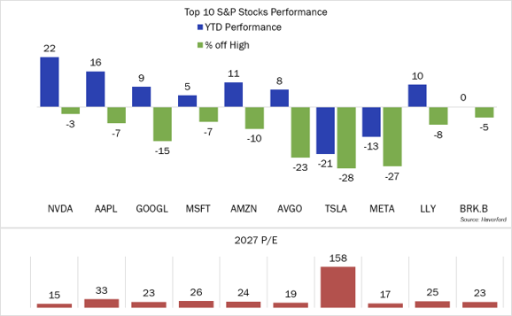 top 10 S&P Anticipated AI Capex Funding Sources Over Next 5 Years